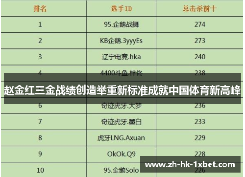 赵金红三金战绩创造举重新标准成就中国体育新高峰