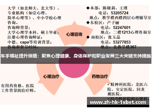 车手福祉提升策略：聚焦心理健康、身体保护和职业发展三大关键支持措施