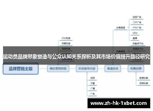 运动员品牌形象塑造与公众认知关系探析及其市场价值提升路径研究