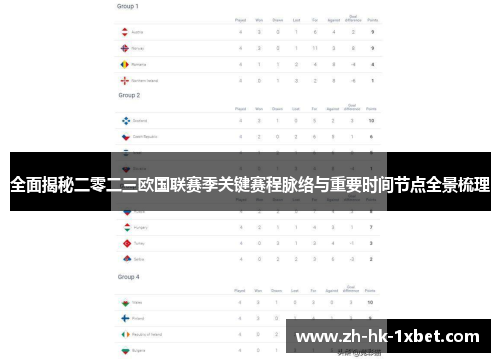 全面揭秘二零二三欧国联赛季关键赛程脉络与重要时间节点全景梳理