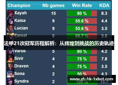 法甲21次冠军历程解析：从辉煌到挑战的历史轨迹