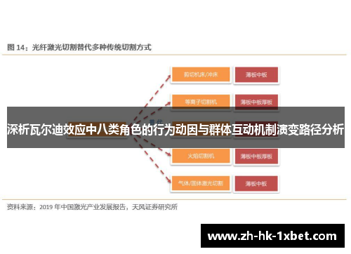 深析瓦尔迪效应中八类角色的行为动因与群体互动机制演变路径分析
