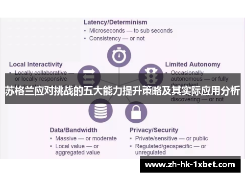 苏格兰应对挑战的五大能力提升策略及其实际应用分析