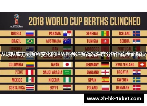 从球队实力到赛程变化的世界杯预选赛战况深度分析指南全面解读