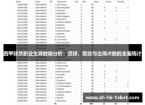 西甲球员职业生涯数据分析：进球、助攻与出场次数的全面统计